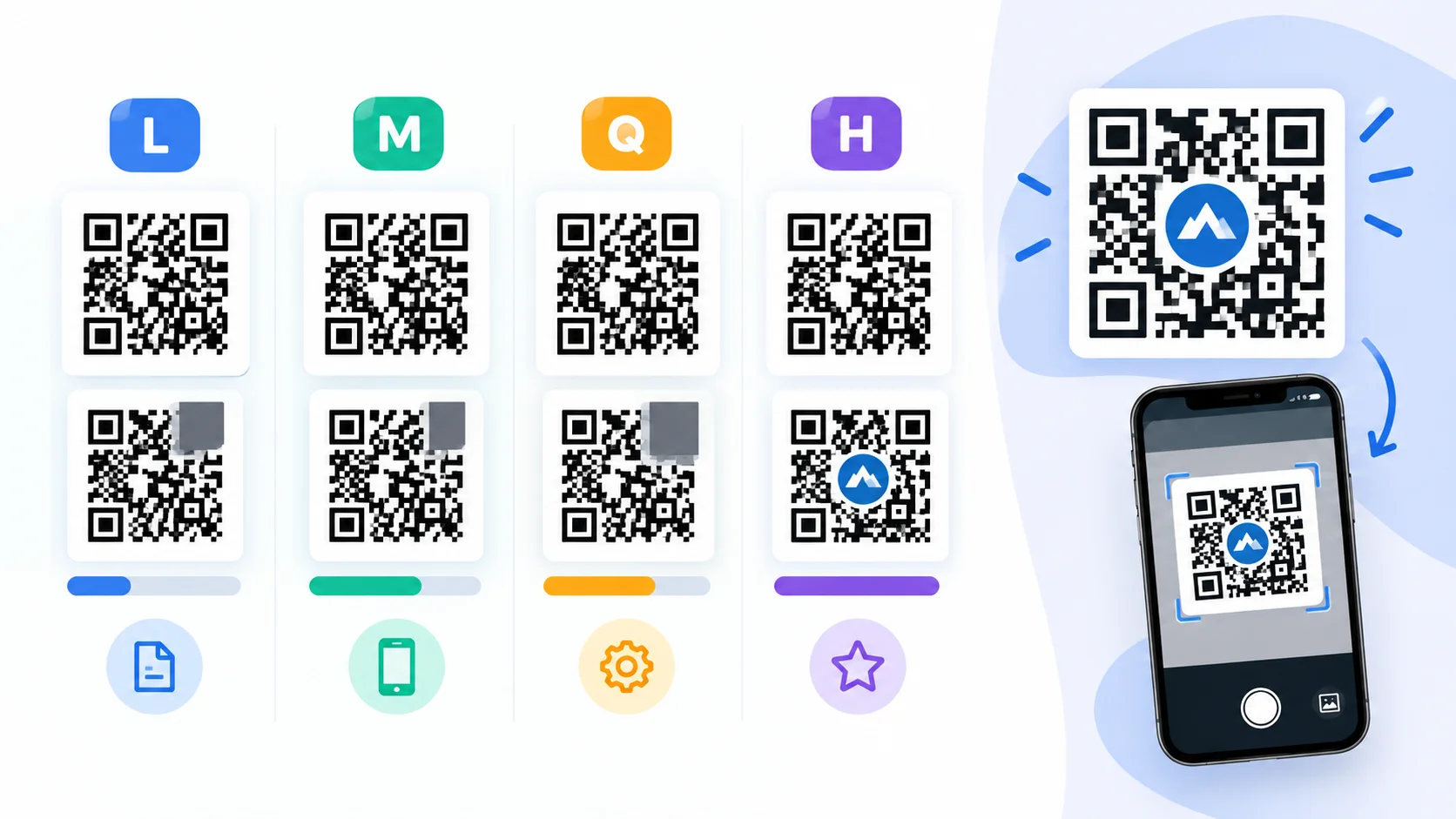 Niveles de corrección de error QR: cuándo usar H